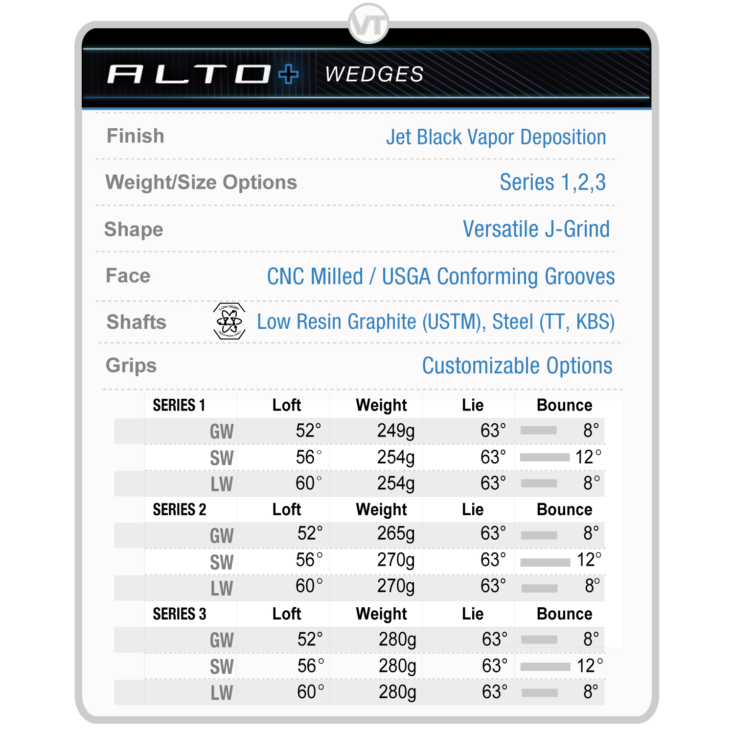 Junior Golf Wedges Specs